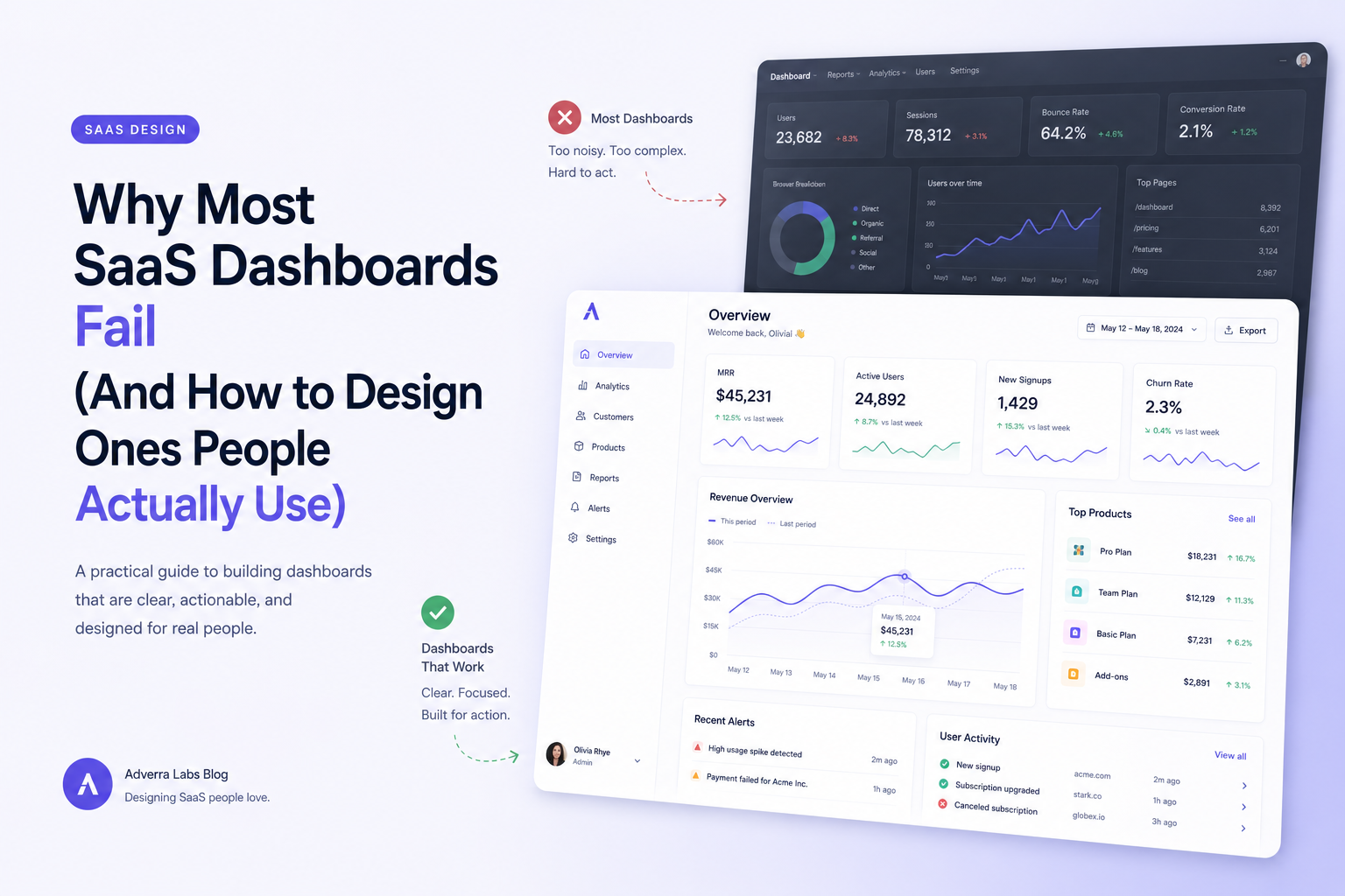 Why Most SaaS Dashboards Fail (And How to Design Ones People Actually Use) cover image