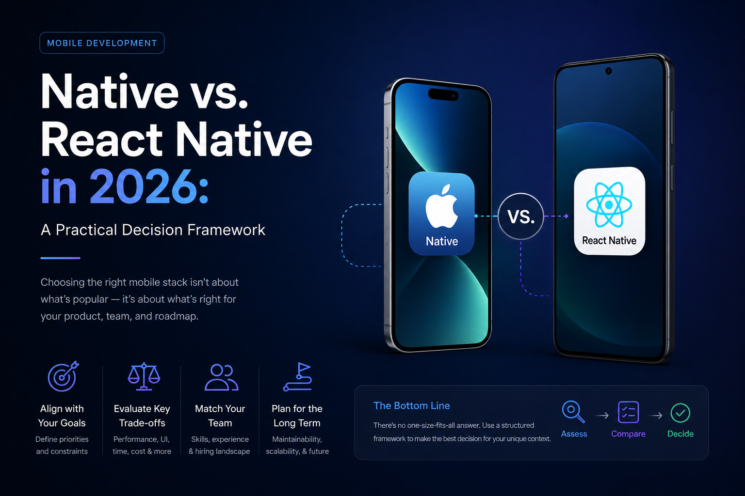 Native vs. React Native in 2026: A Practical Decision Framework cover image