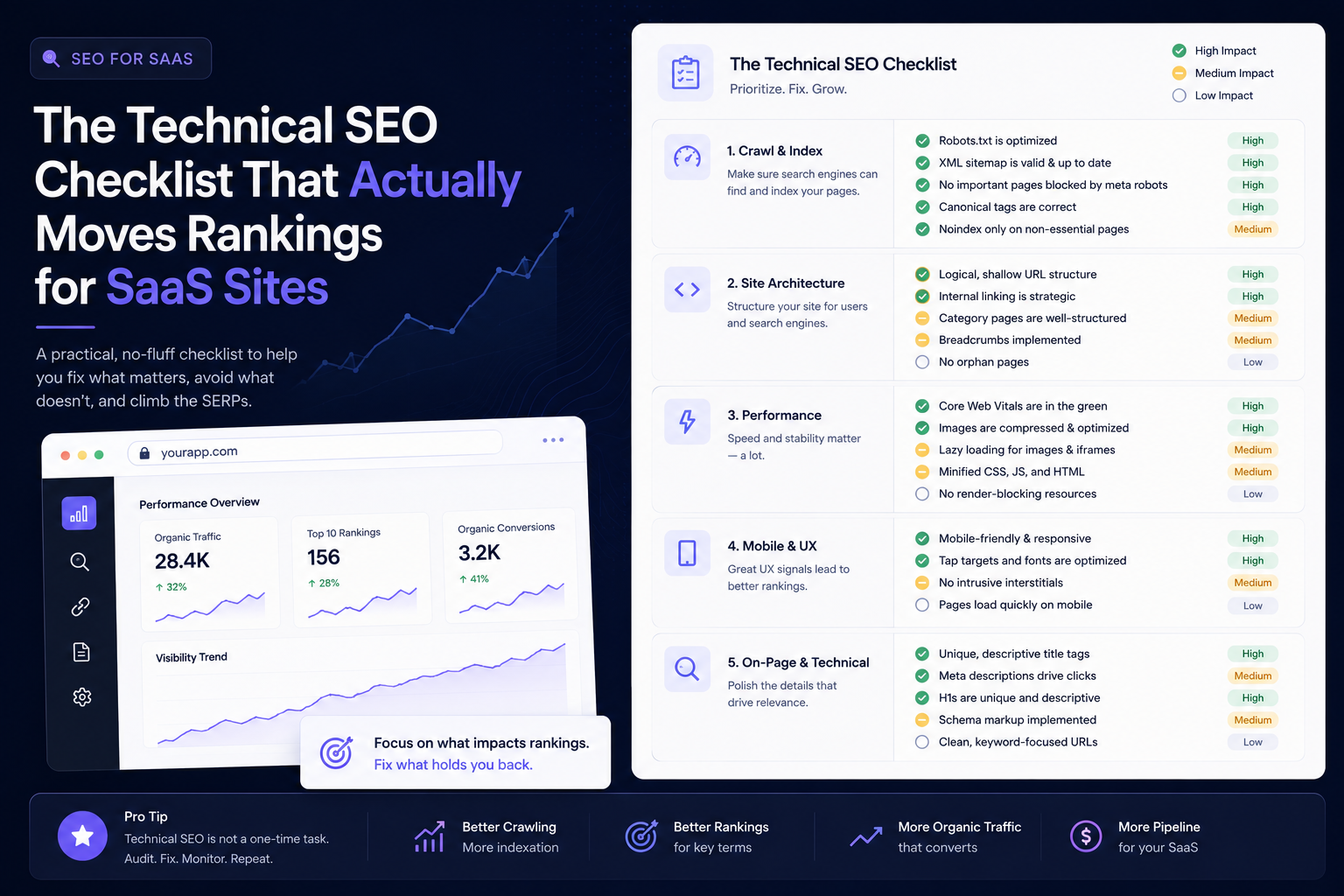 The Technical SEO Checklist That Actually Moves Rankings for SaaS Sites cover image