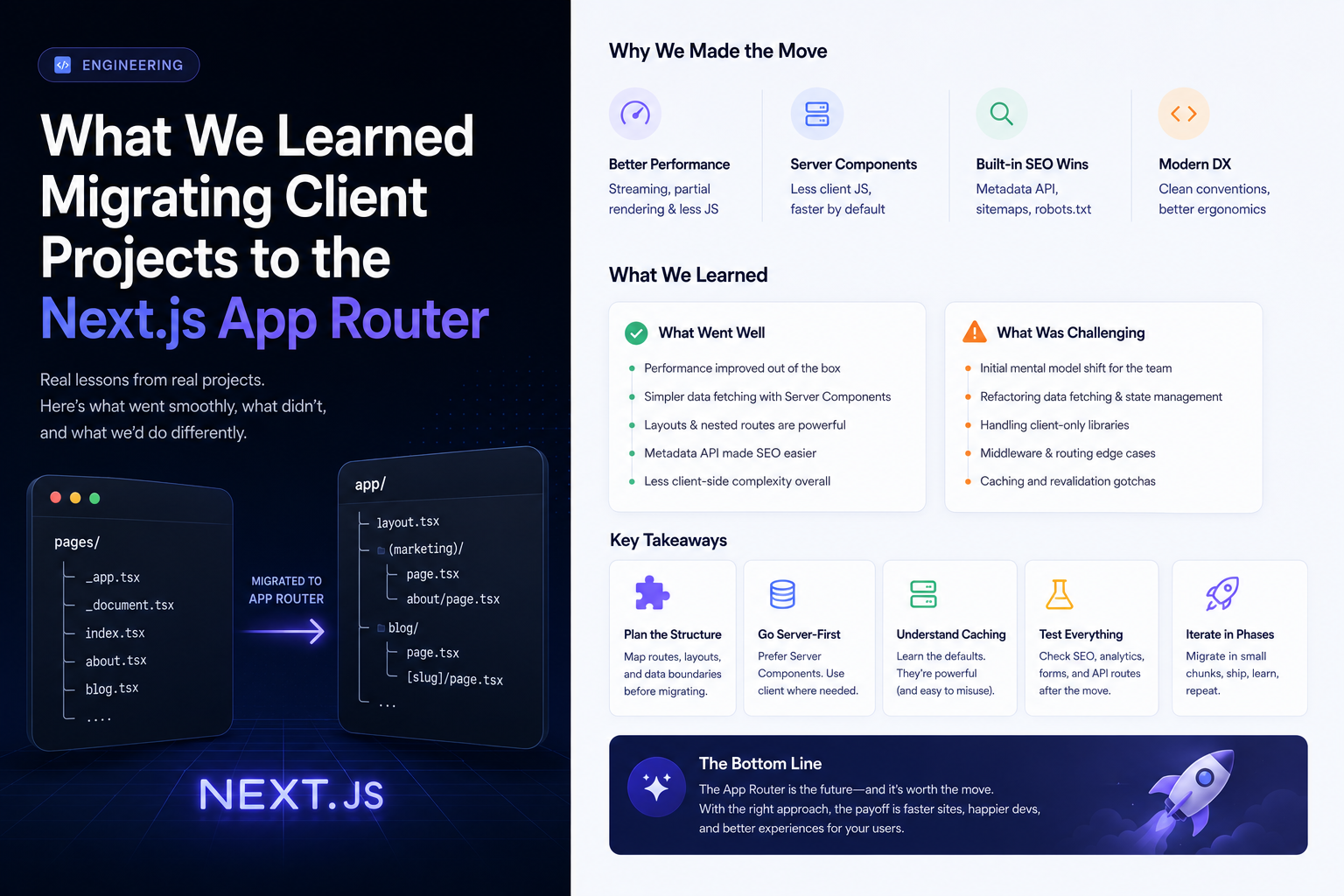 What We Learned Migrating Client Projects to the Next.js App Router cover image